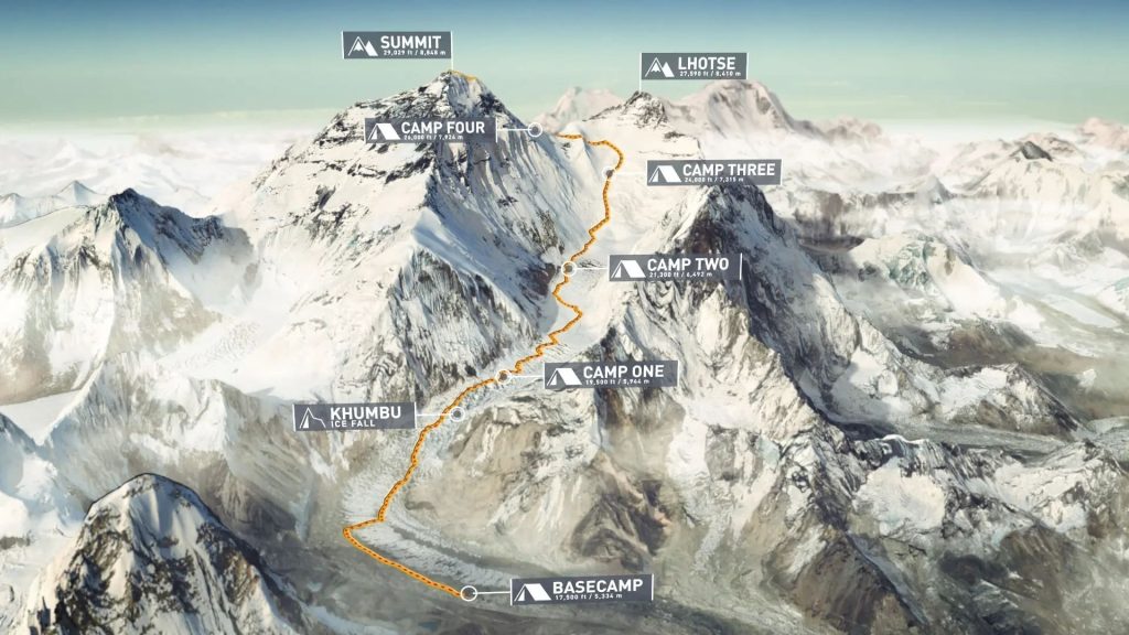 The World's Largest Mountain Everest Routes