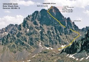 Mount Vercenik Winter Climbing | Kackar Mountains National Park
